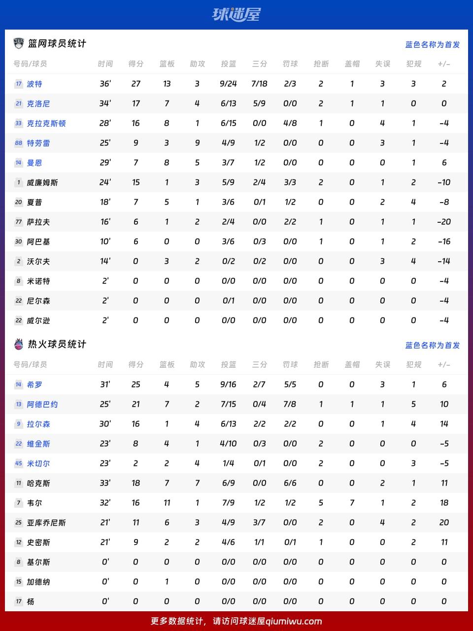 篮网vs热火球员数据