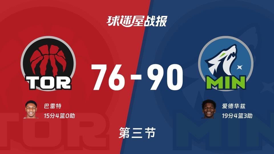 NBA常规赛:森林狼第三节领先猛龙14分,爱德华兹得到19分,巴雷特得到15分