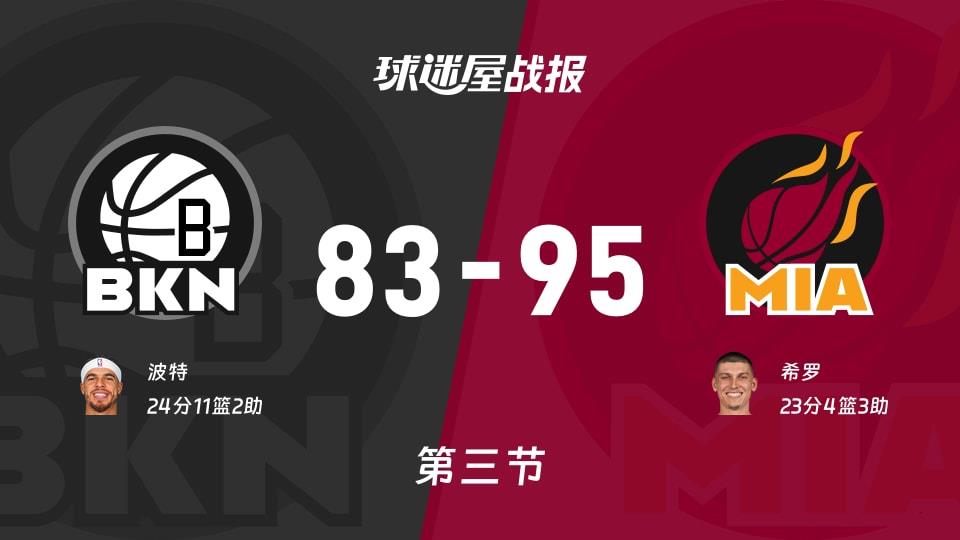 NBA常规赛:热火第三节领先篮网12分,希罗得到23分,波特得到24分