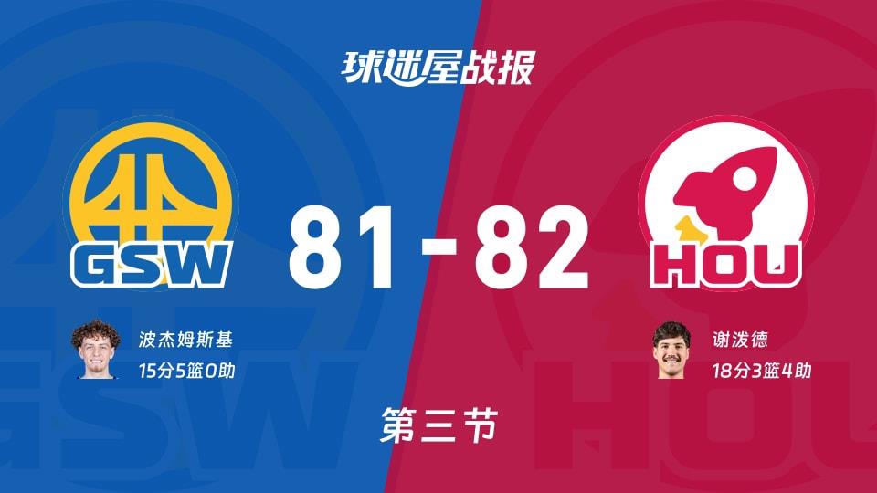 NBA常规赛:火箭三节领先勇士1分,谢泼德得到18分,波杰姆斯基得到15分