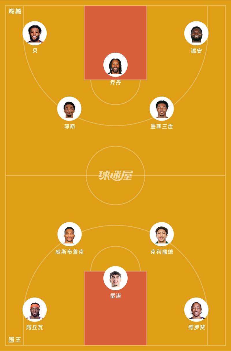 鹈鹕vs国王首发阵容