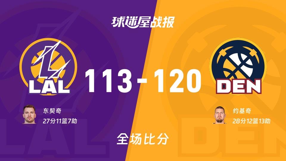 NBA常规赛:掘金以120-113战胜湖人,约基奇28 12 13
