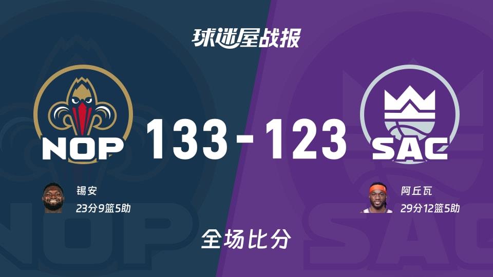 NBA常规赛:鹈鹕以133-123战胜国王,锡安23 9 5