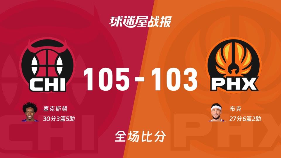 NBA常规赛:塞克斯顿30 3 5,公牛以105-103战胜太阳
