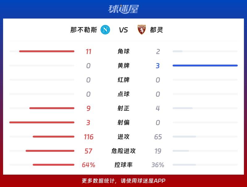 那不勒斯vs都灵数据统计