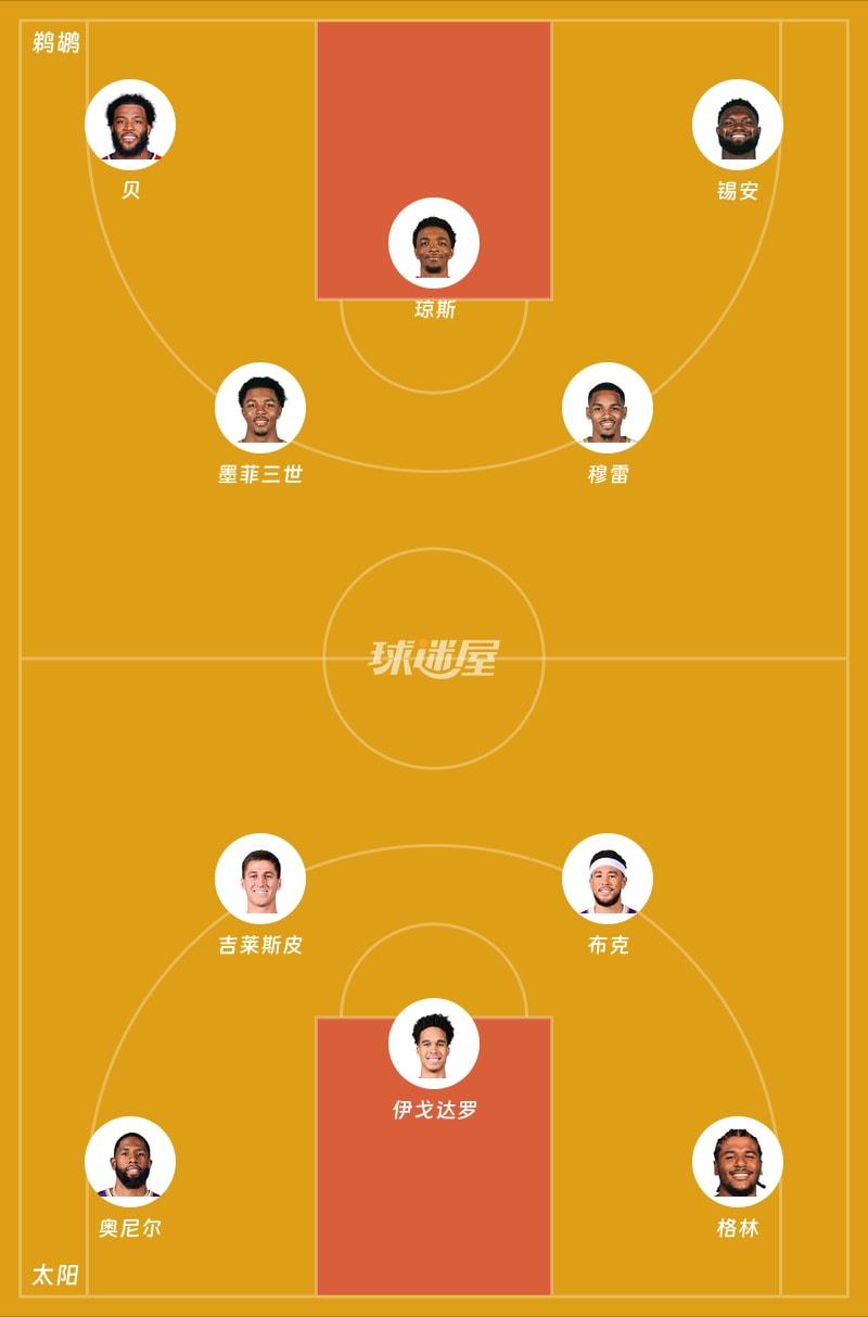 鹈鹕vs太阳首发阵容