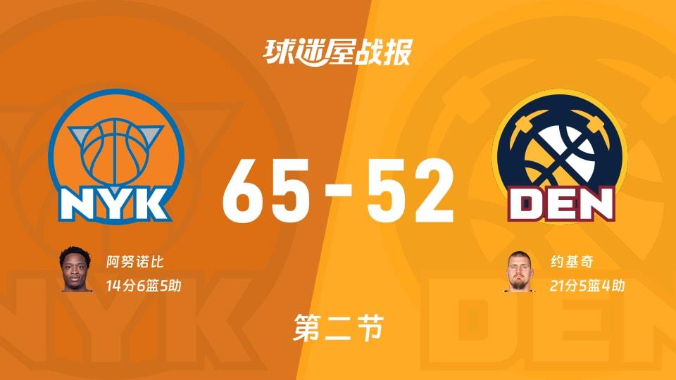 NBA常规赛:尼克斯第二节领先掘金13分,阿努诺比得到14分,约基奇得到21分
