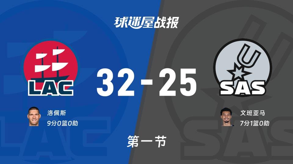 快船vs马刺：第一节完，快船32-25马刺，洛佩斯得到9分