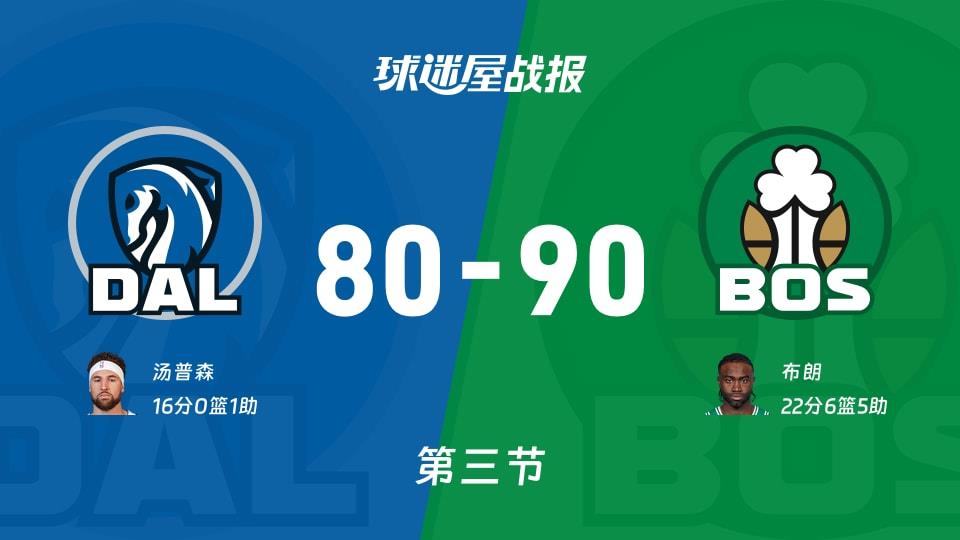 NBA常规赛:凯尔特人第三节领先独行侠10分,布朗得到22分,汤普森得到16分