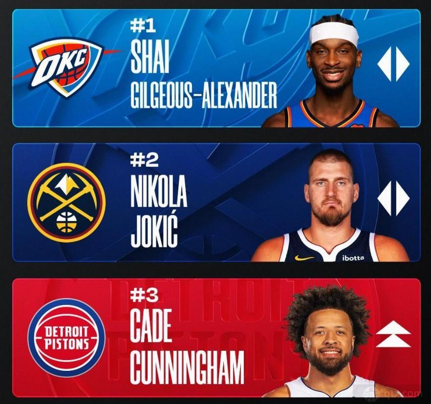 NBA官网MVP榜