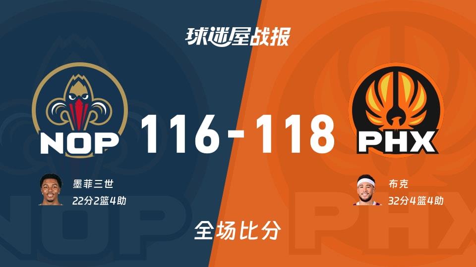 NBA常规赛:布克32 4 4,太阳以118-116战胜鹈鹕