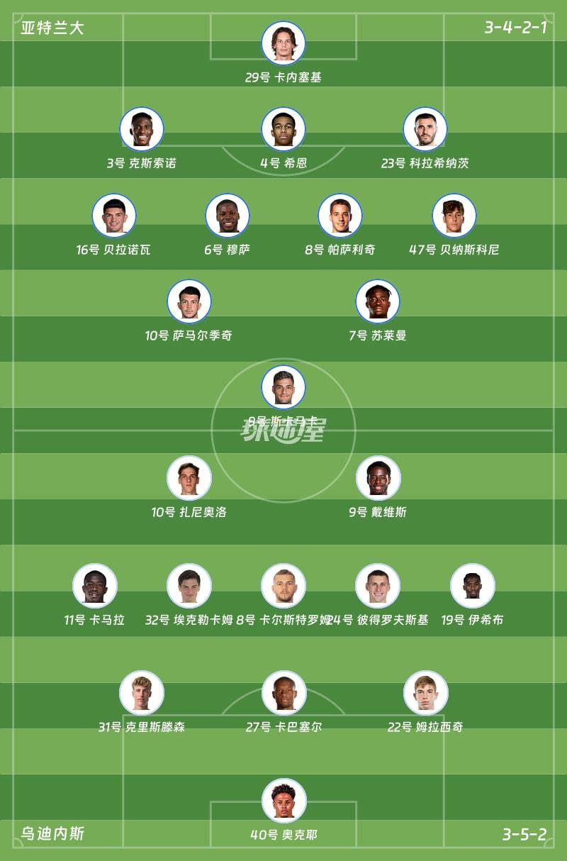 亚特兰大vs乌迪内斯首发阵容