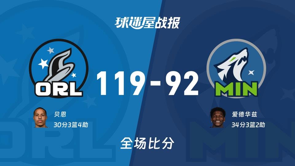 NBA常规赛:魔术以119-92战胜森林狼,贝恩30 3 4