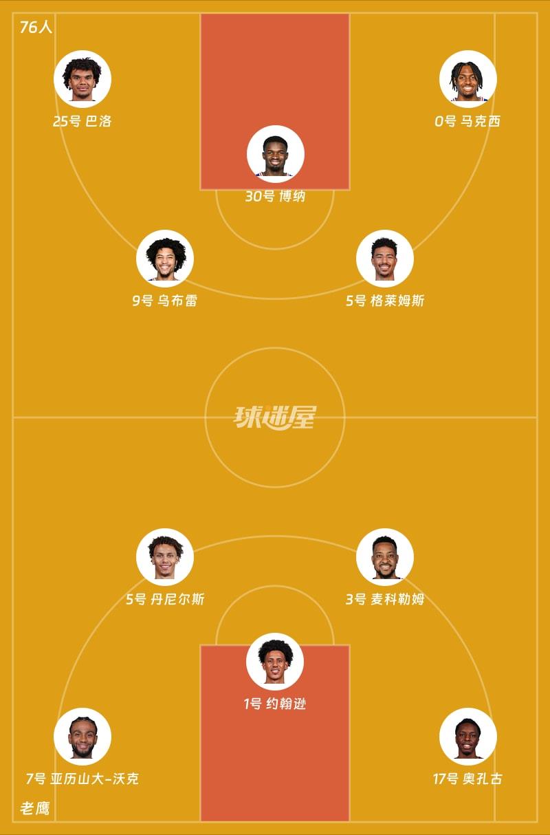 76人vs老鹰首发阵容