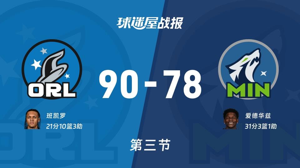 魔术vs森林狼:三节战罢,魔术90-78森林狼,爱德华兹得到31分