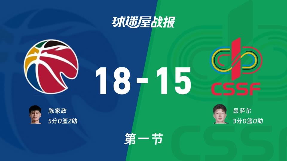 CBA星锐队vs大学生联队:首节战罢,CBA星锐队18-15大学生联队,陈家政得到5分