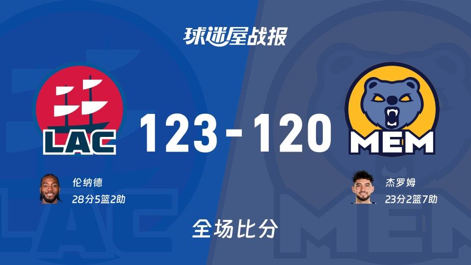 NBA快船vs灰熊战报:123-120,伦纳德28 5 2