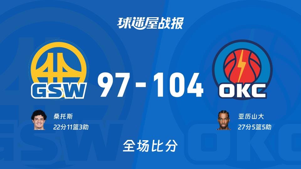 NBA常规赛：亚历山大27 5 5，雷霆以104-97战胜勇士