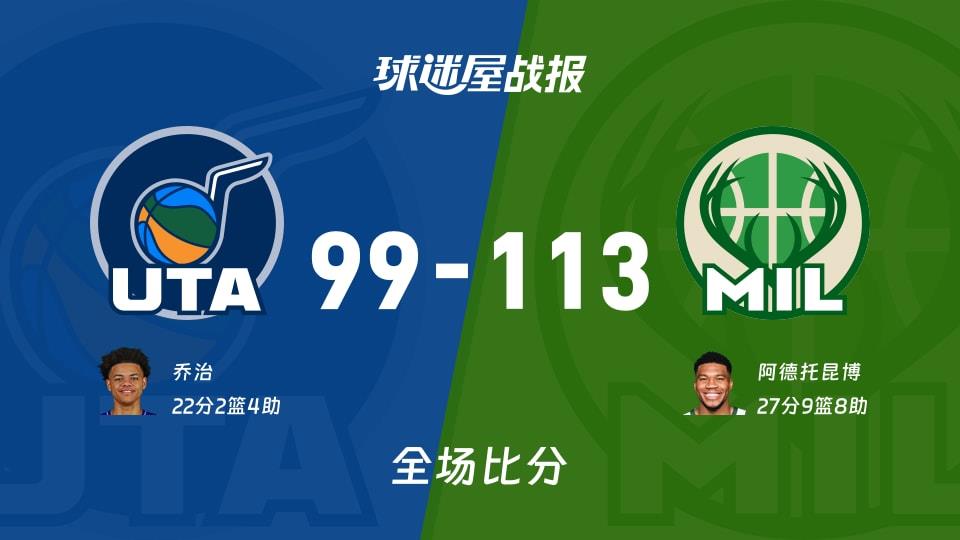 NBA爵士vs雄鹿战报:99-113,阿德托昆博27 9 8