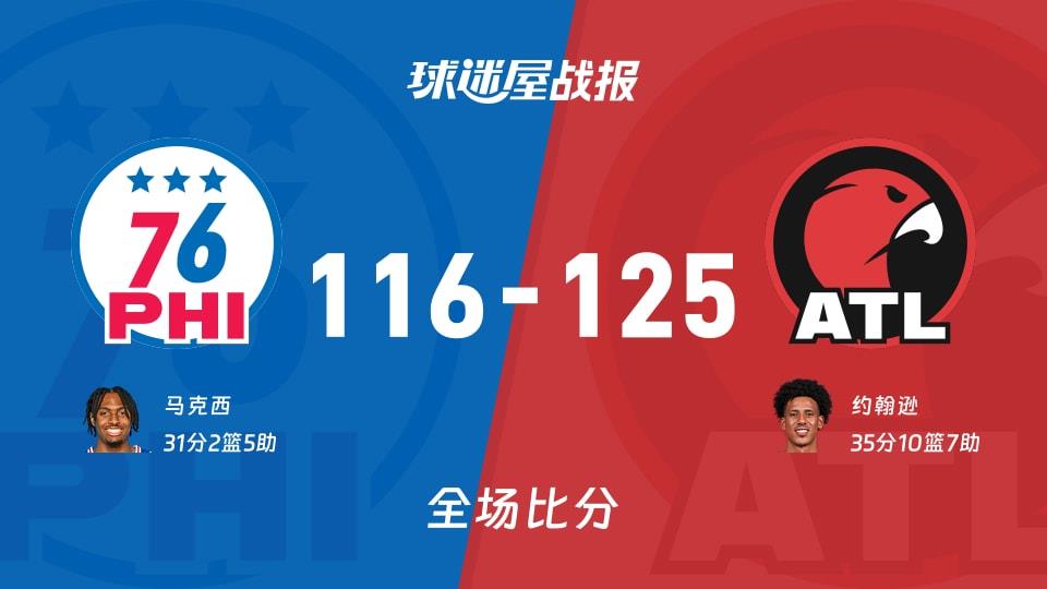NBA常规赛:老鹰以125-116战胜76人,约翰逊35 10 7
