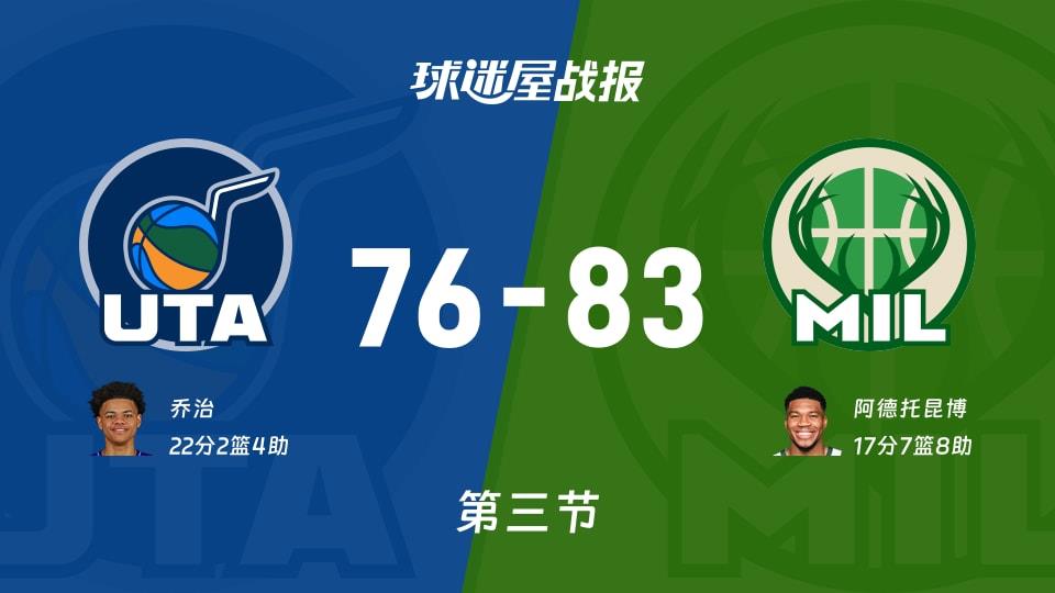爵士vs雄鹿:第三节完,爵士76-83雄鹿,乔治得到22分