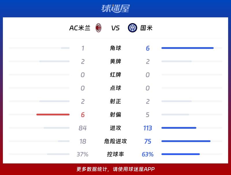 AC米兰vs国米数据统计