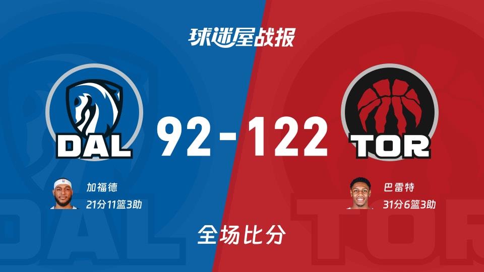 NBA常规赛:巴雷特31 6 3,猛龙以122-92战胜独行侠