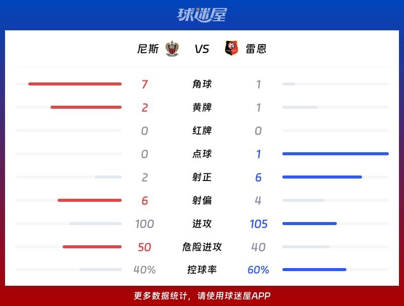 尼斯vs雷恩数据统计