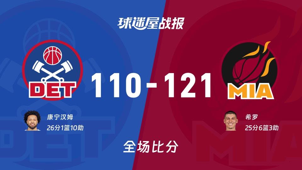 NBA活塞vs热火战报:110-121,希罗25 6 3