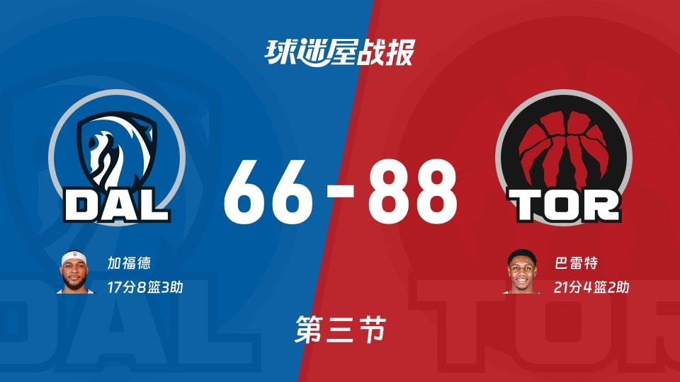 独行侠vs猛龙:三节战罢,独行侠66-88猛龙,巴雷特得到21分