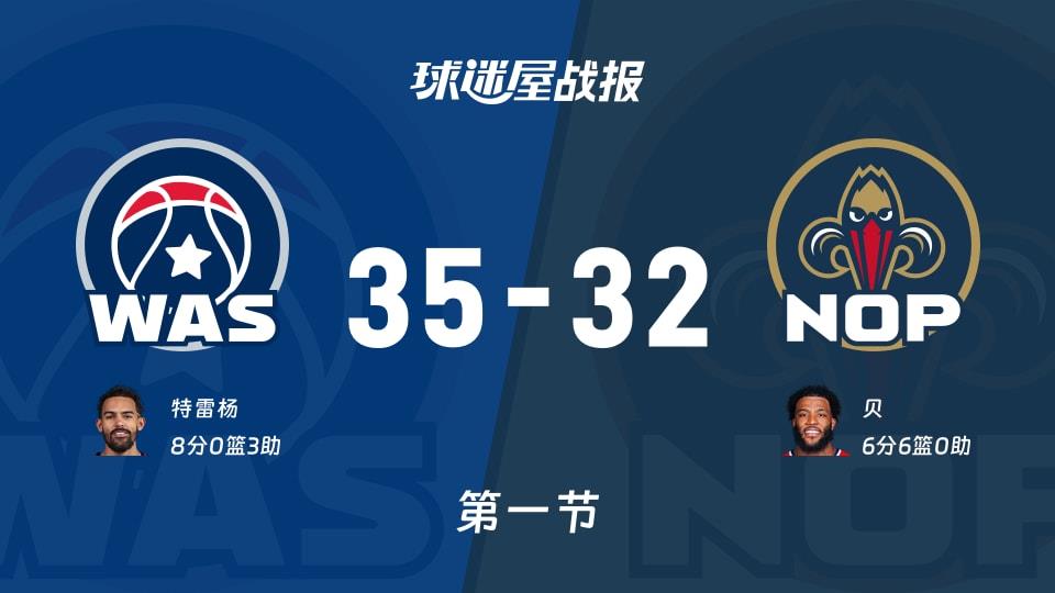 NBA常规赛:首节结束,奇才以35-32领先鹈鹕,特雷杨8 3