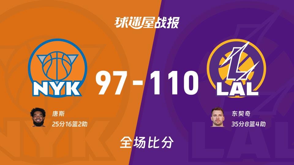 NBA常规赛:湖人以110-97战胜尼克斯,东契奇35 8 4