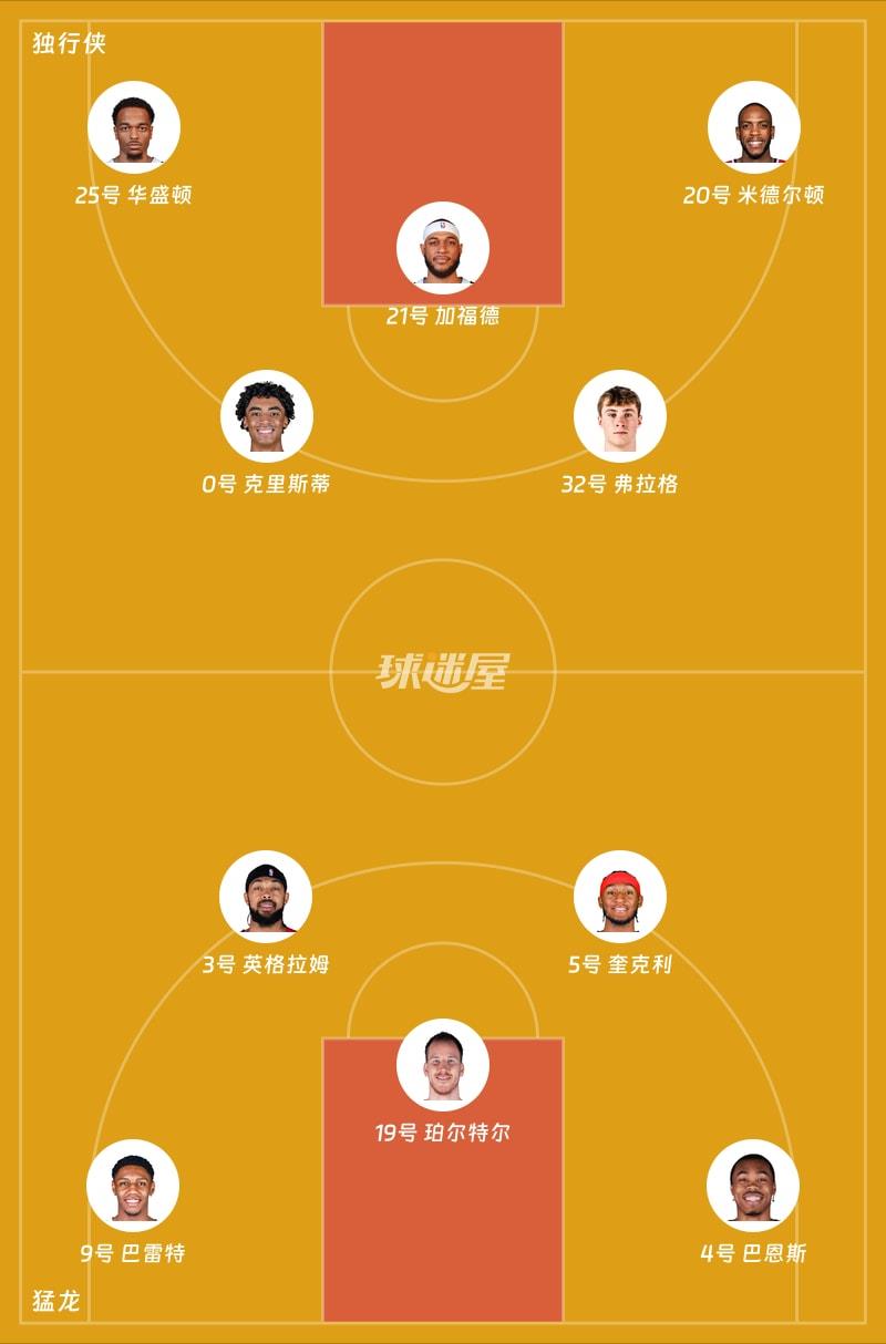 独行侠vs猛龙首发阵容