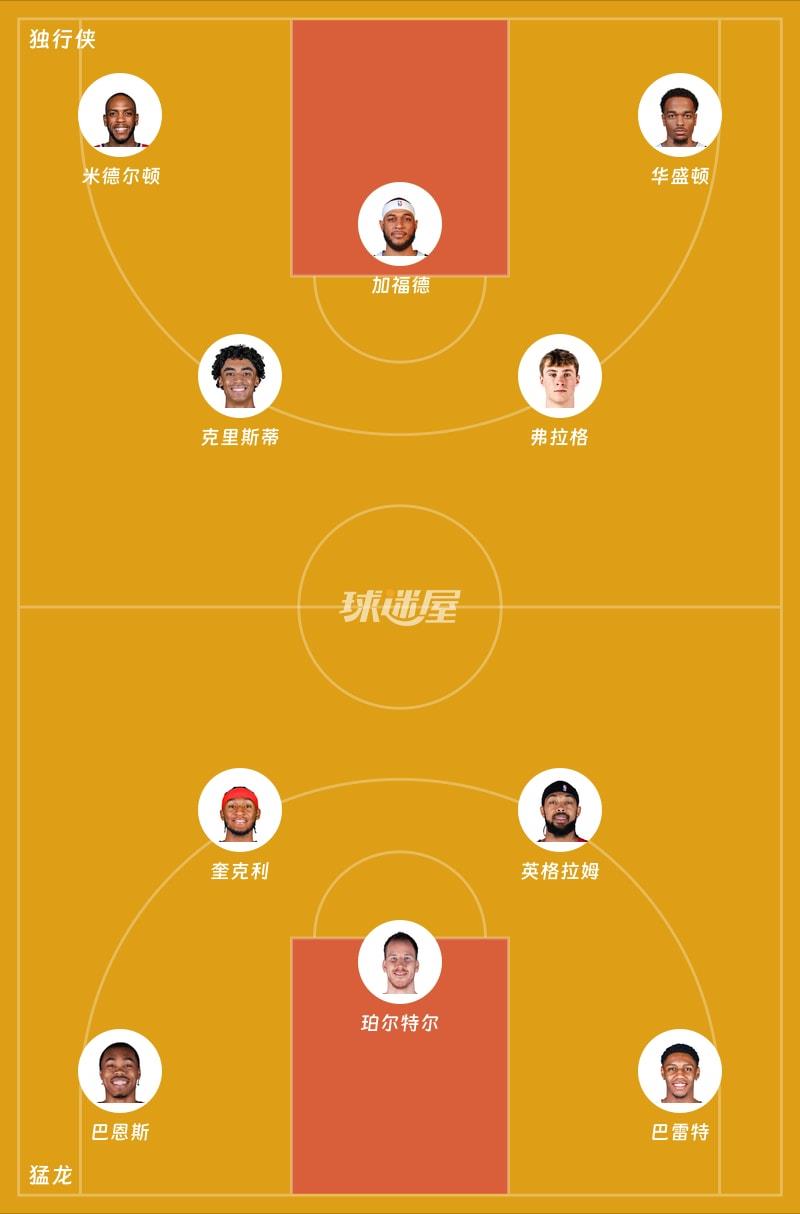 独行侠vs猛龙首发阵容