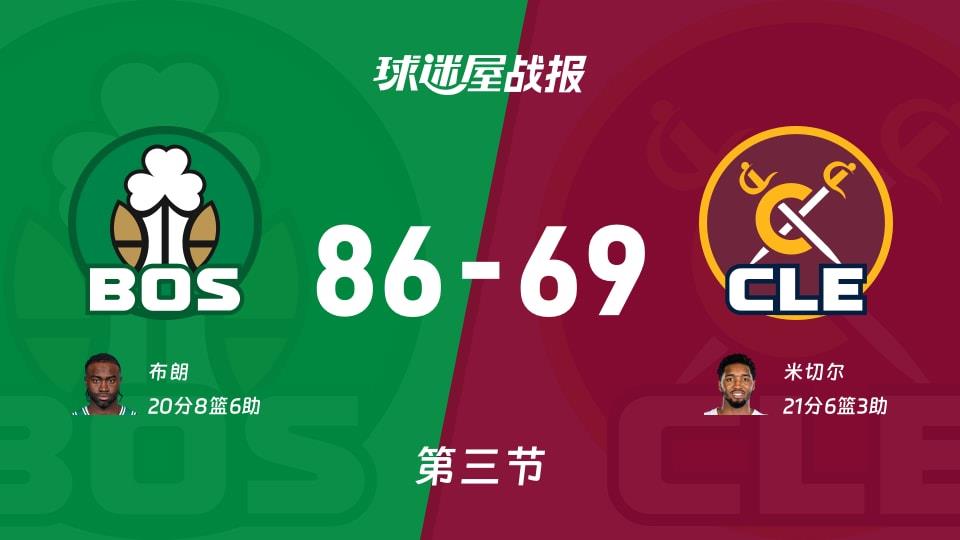 凯尔特人vs骑士:三节结束,凯尔特人86-69骑士,米切尔得到21分