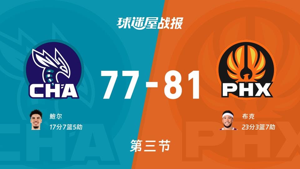 黄蜂vs太阳:第三节完,黄蜂77-81太阳,布克得到23分