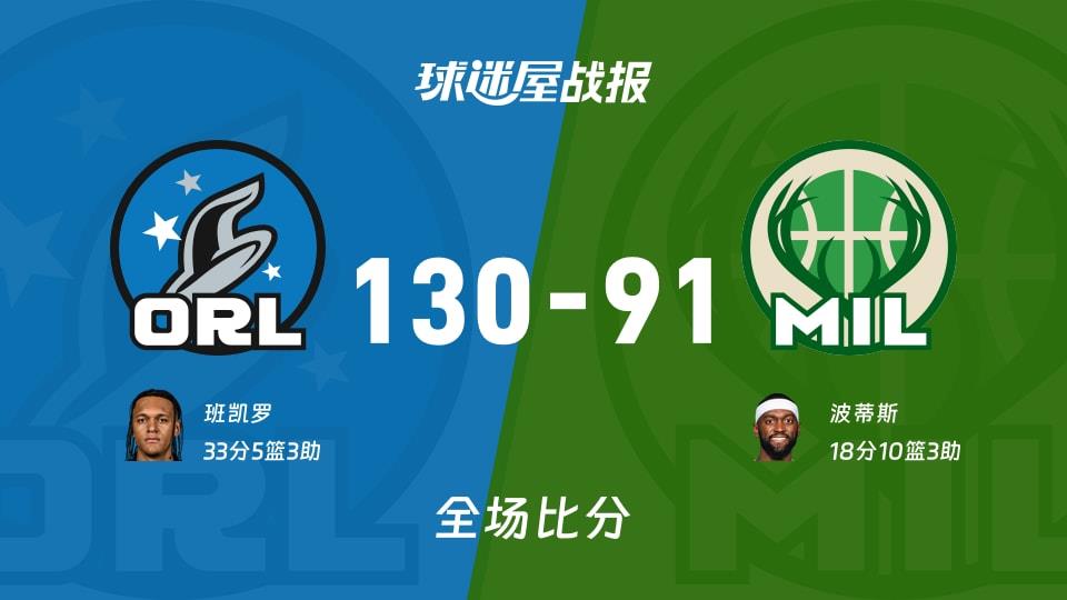 NBA常规赛:魔术以130-91战胜雄鹿,班凯罗33 5 3
