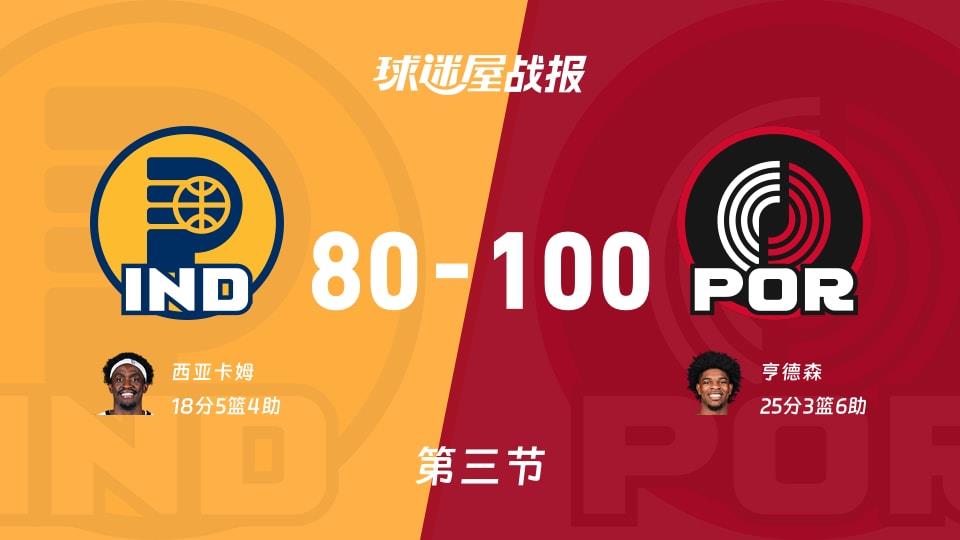 NBA常规赛:第三节完,开拓者以100-80领先步行者,亨德森25 3 6