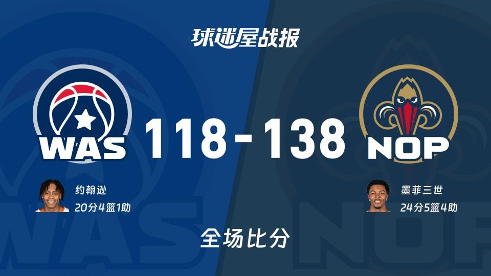 NBA奇才vs鹈鹕战报:118-138,墨菲三世24 5 4