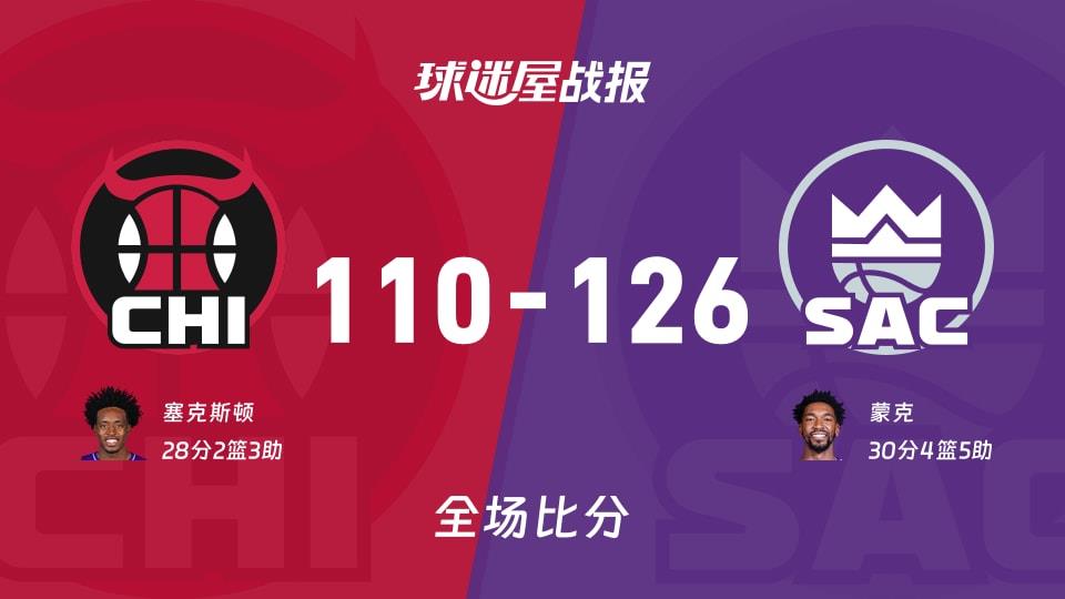 NBA公牛vs国王战报:110-126,蒙克30 4 5