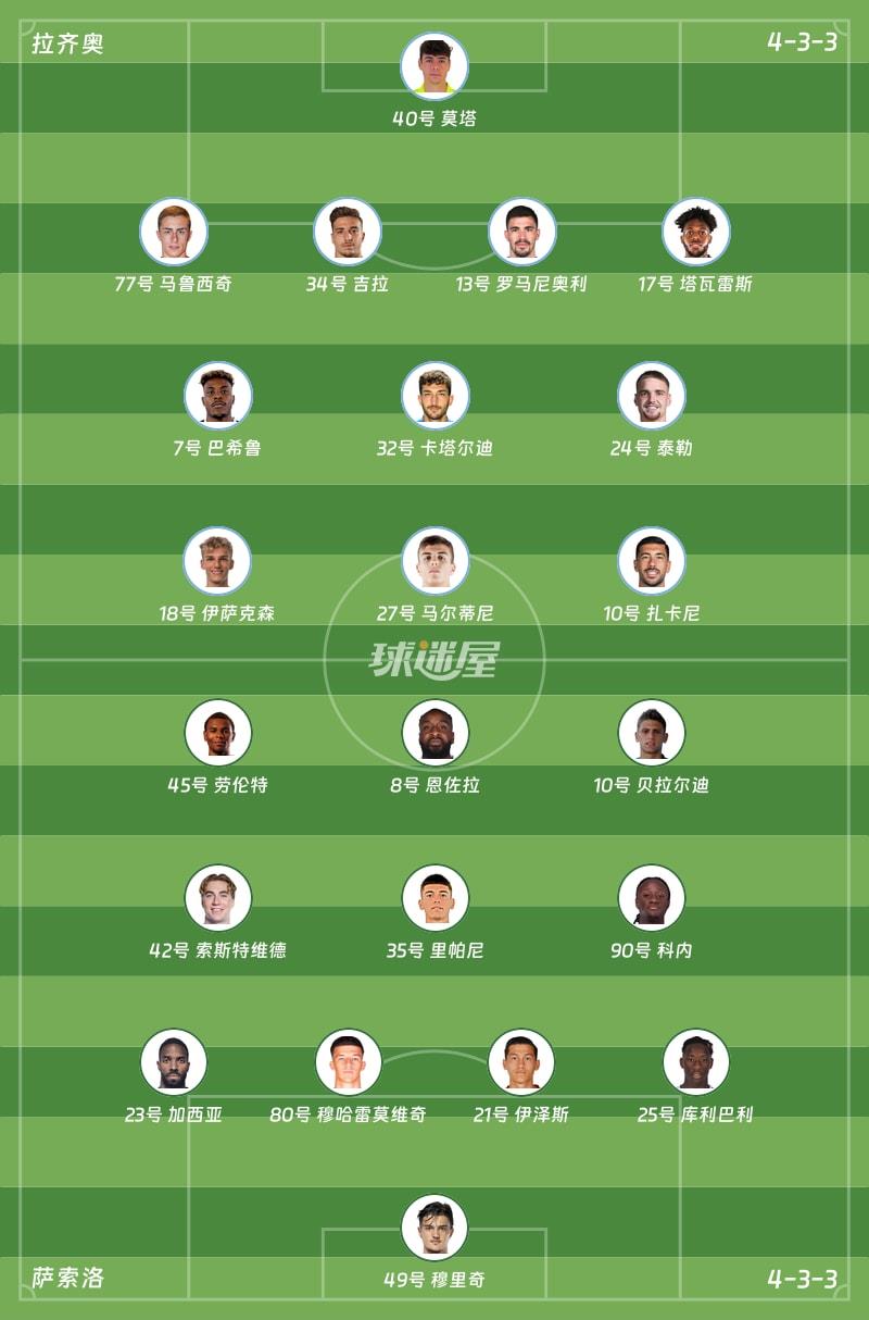 拉齐奥vs萨索洛首发阵容