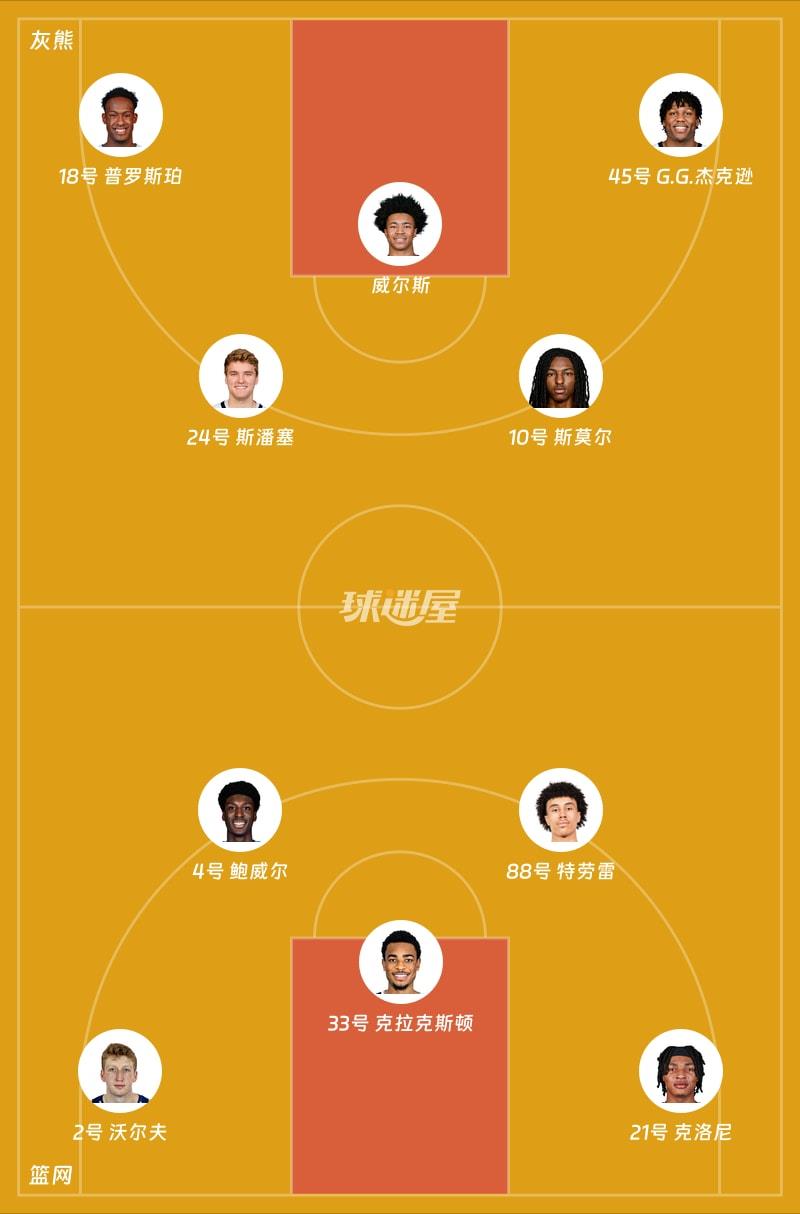 灰熊vs篮网首发阵容