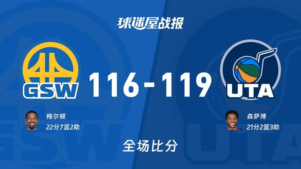 NBA常规赛:森萨博21 2 3,爵士以119-116战胜勇士