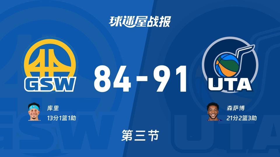 NBA常规赛:爵士三节领先勇士7分,森萨博得到21分,库里得到13分