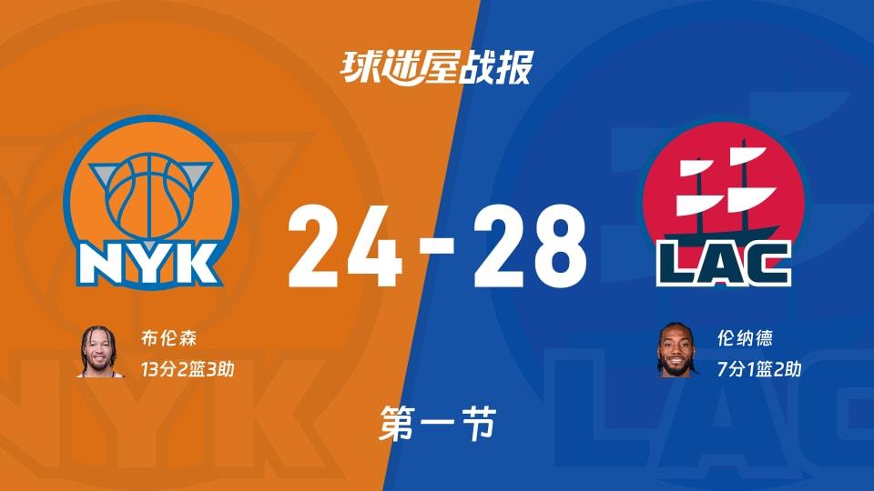 NBA常规赛:第一节完,快船以28-24领先尼克斯,伦纳德7 1 2