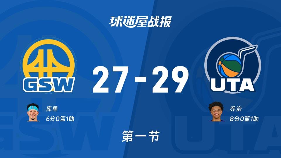 NBA常规赛：爵士首节领先勇士2分，乔治得到8分，库里得到6分
