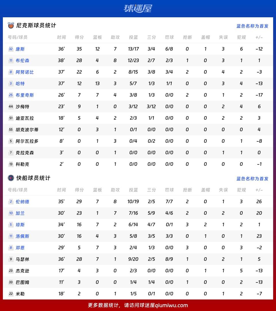 尼克斯vs快船球员数据