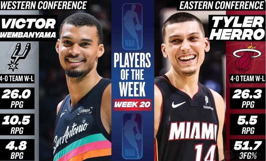 NBA公布第20周周最佳球员