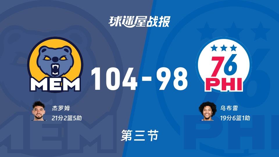 灰熊vs76人:三节战罢,灰熊104-9876人,杰罗姆得到21分