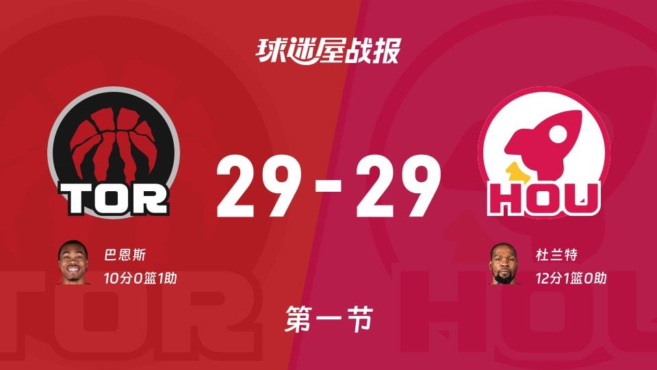 NBA常规赛:猛龙29-29火箭打平手,巴恩斯得到10分,杜兰特得到12分